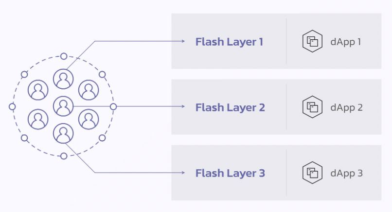 Flash Layer