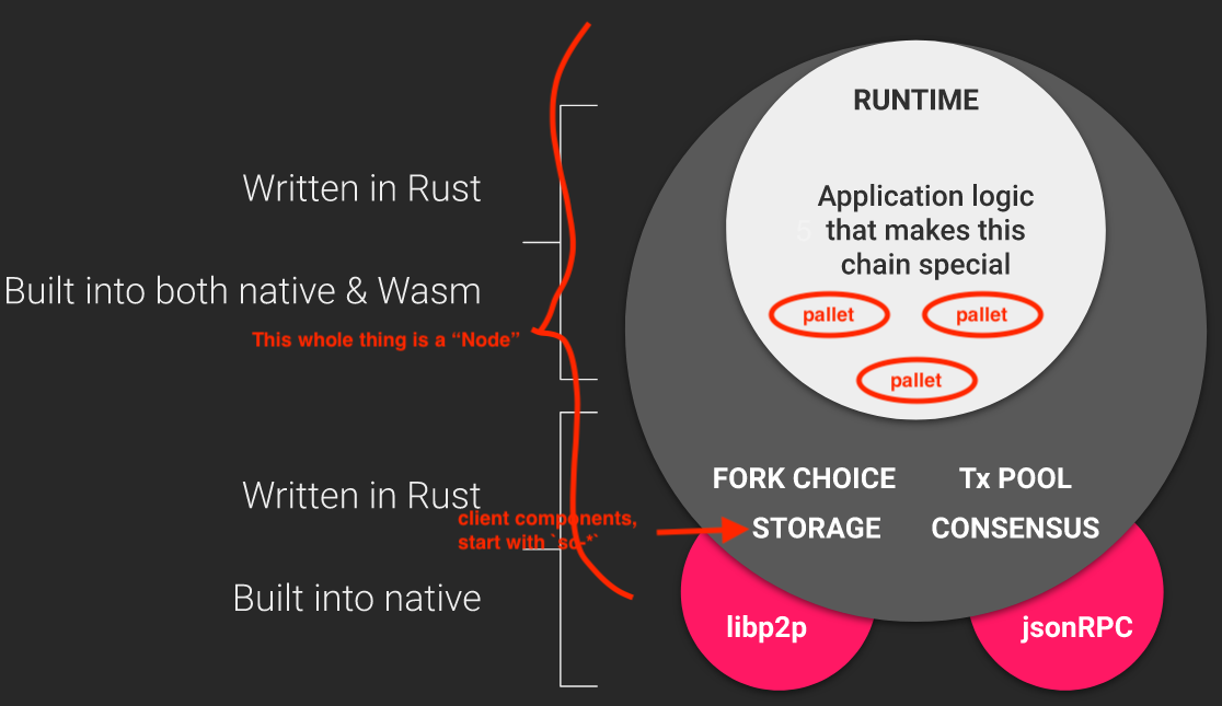 assets/03-substrate-architecture.png